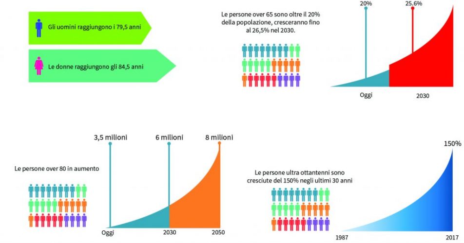 grafico-assistiamo_1-1024x538